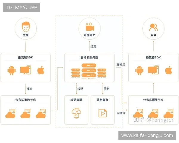 凯发直播中文站的技术架构与稳定性保障措施详解